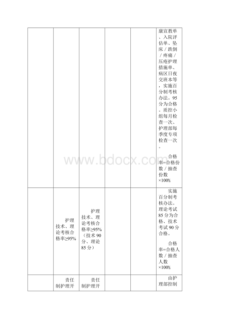 护理质量评价手册.docx_第3页