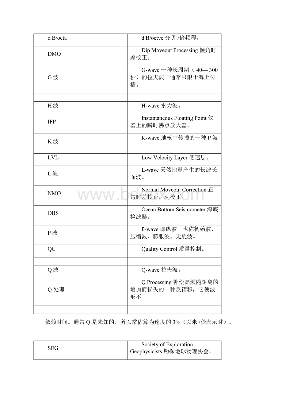 地震勘探常用术语及计算公式Word文件下载.docx_第2页