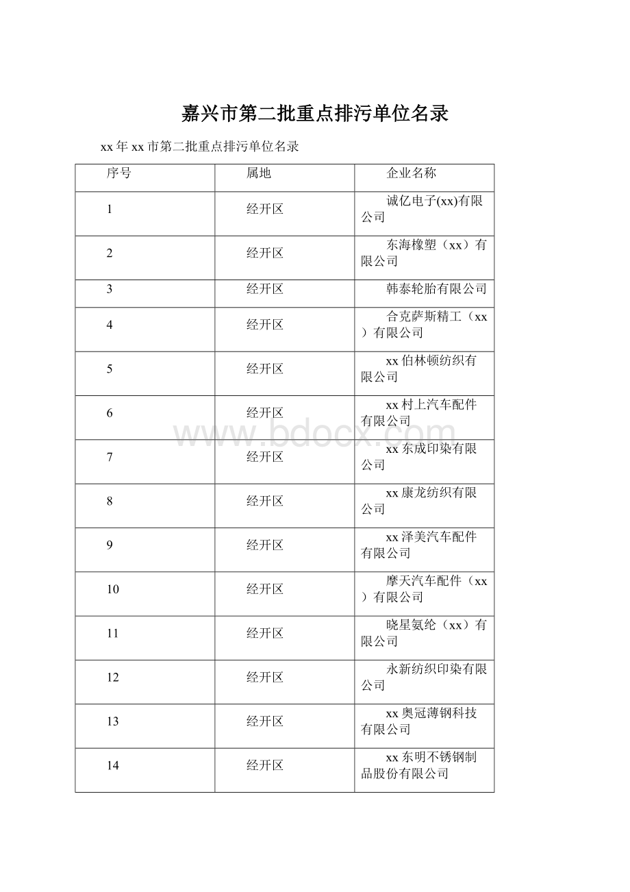 嘉兴市第二批重点排污单位名录Word文档下载推荐.docx_第1页