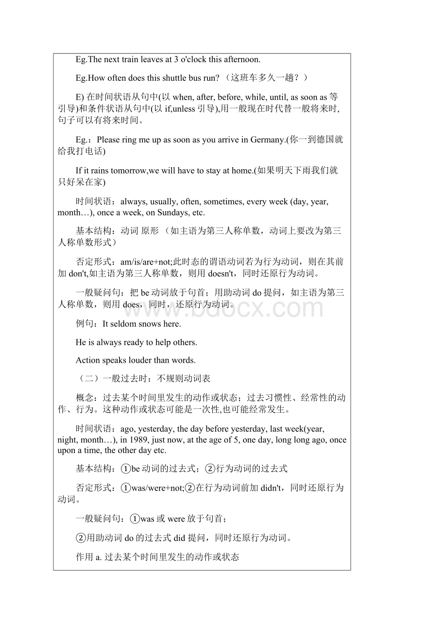 初中英语的四种时态讲解和练习.docx_第2页