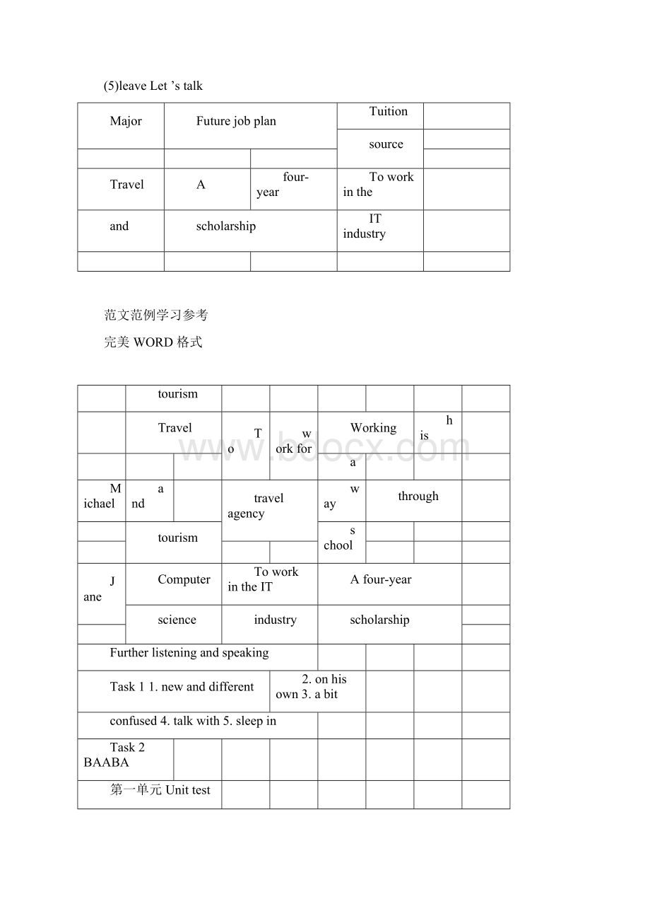 新视野大学英语视听说教程第二版第1册答案解析.docx_第2页