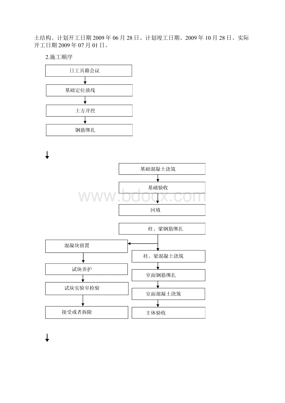 总降变电站施工技术方案Word格式文档下载.docx_第2页