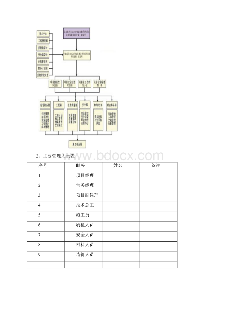 工程项目管理组织体系.docx_第2页