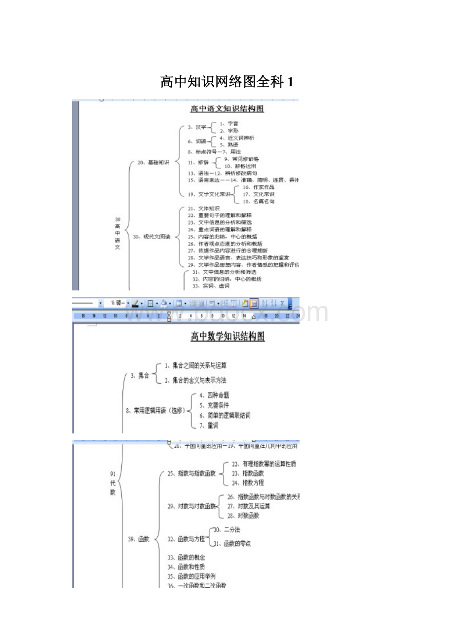 高中知识网络图全科1.docx