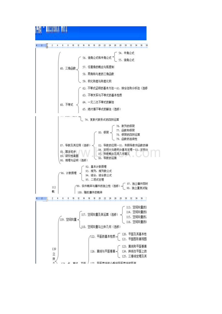 高中知识网络图全科1.docx_第2页