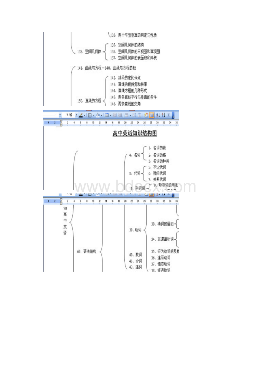 高中知识网络图全科1Word格式.docx_第3页