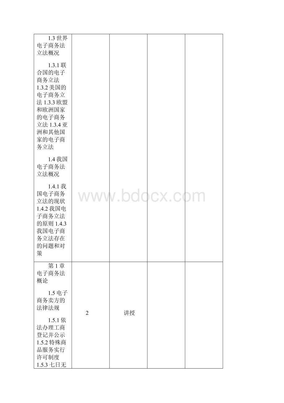 《电子商务法》教学计划.docx_第2页