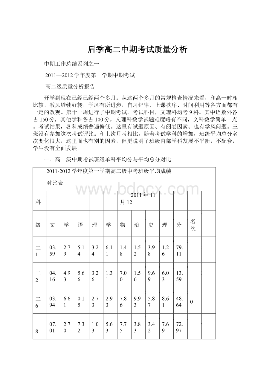 后季高二中期考试质量分析.docx_第1页