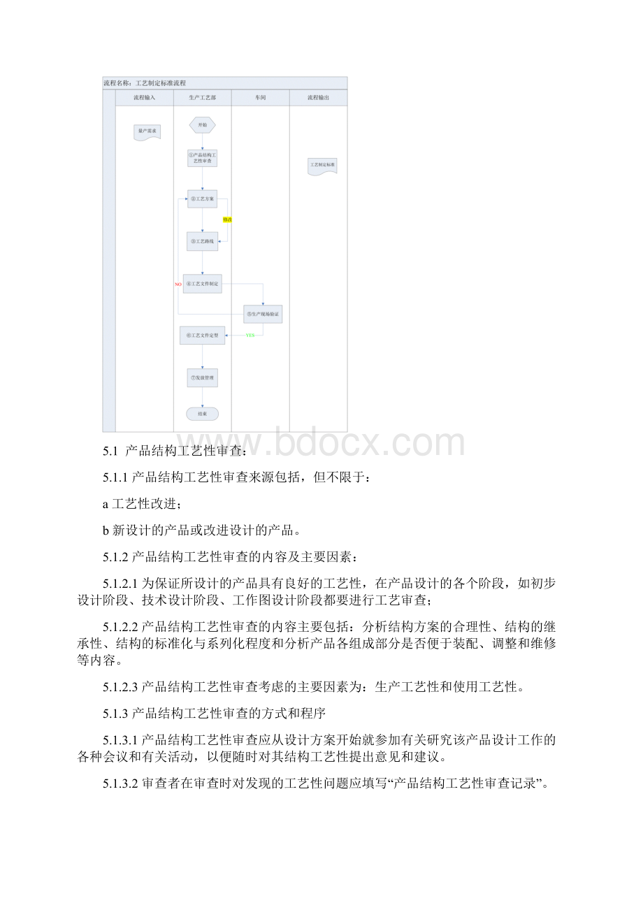 工艺制定标准流程0Word格式.docx_第3页