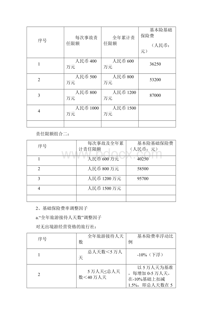 旅行社责任保险统保示范项目费率表.docx_第2页