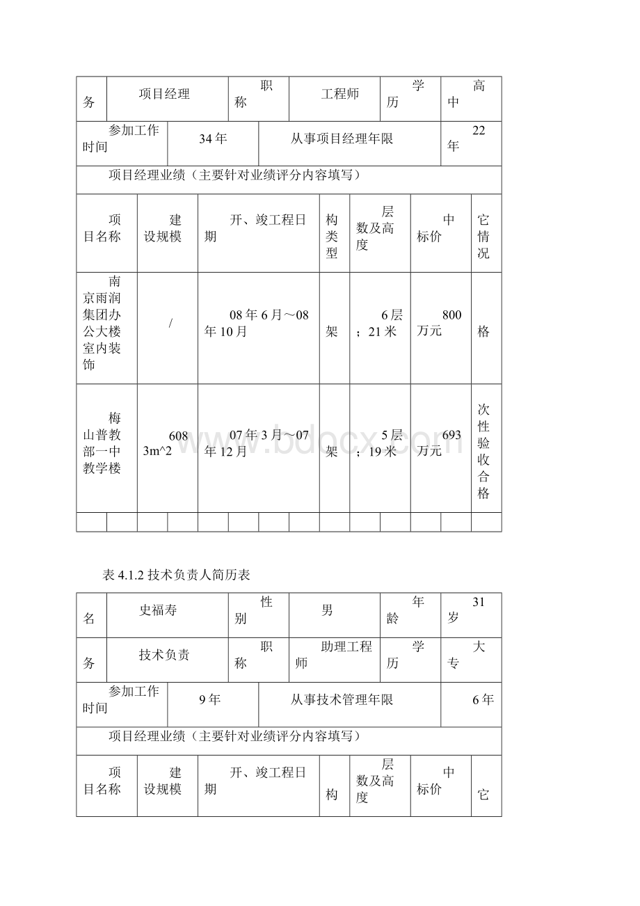 技术标附表汽运2#3#楼Word文档下载推荐.docx_第2页