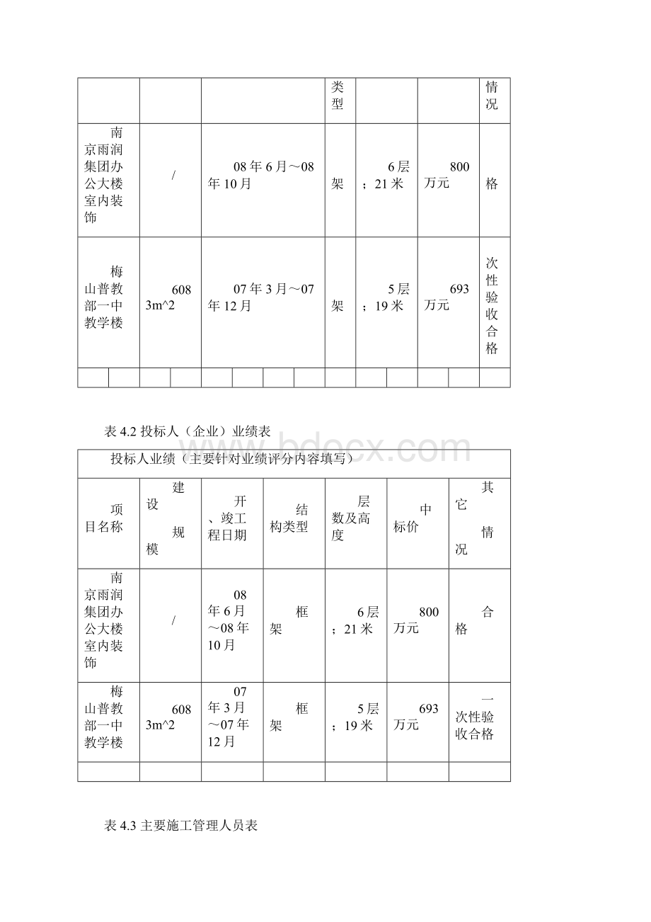 技术标附表汽运2#3#楼Word文档下载推荐.docx_第3页