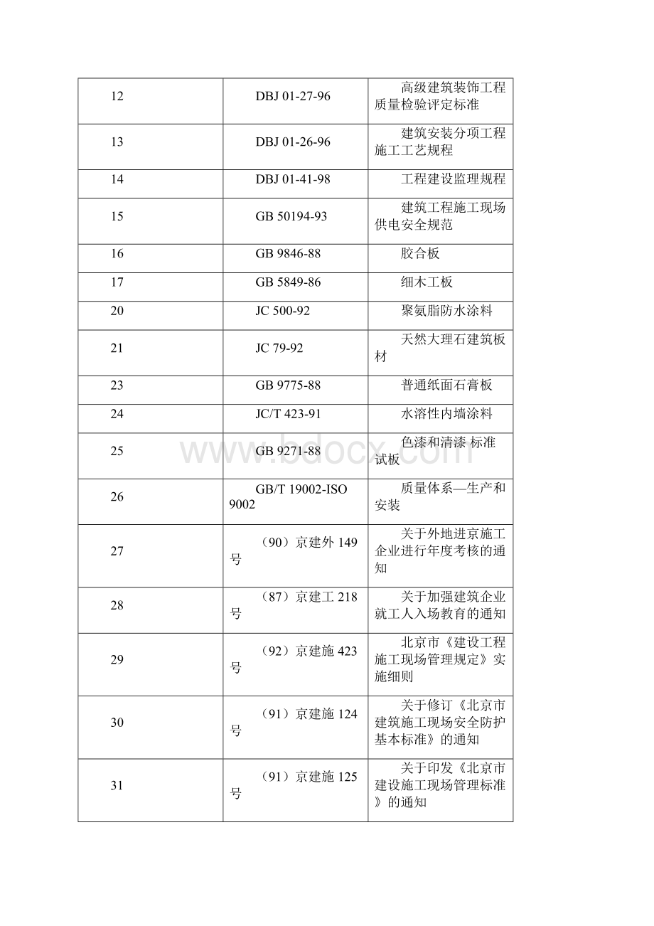 华彬国际大厦装饰工程质量计划.docx_第3页