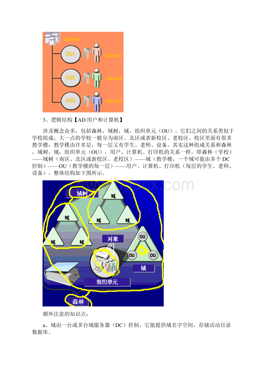 域的配置Word文档格式.docx_第3页