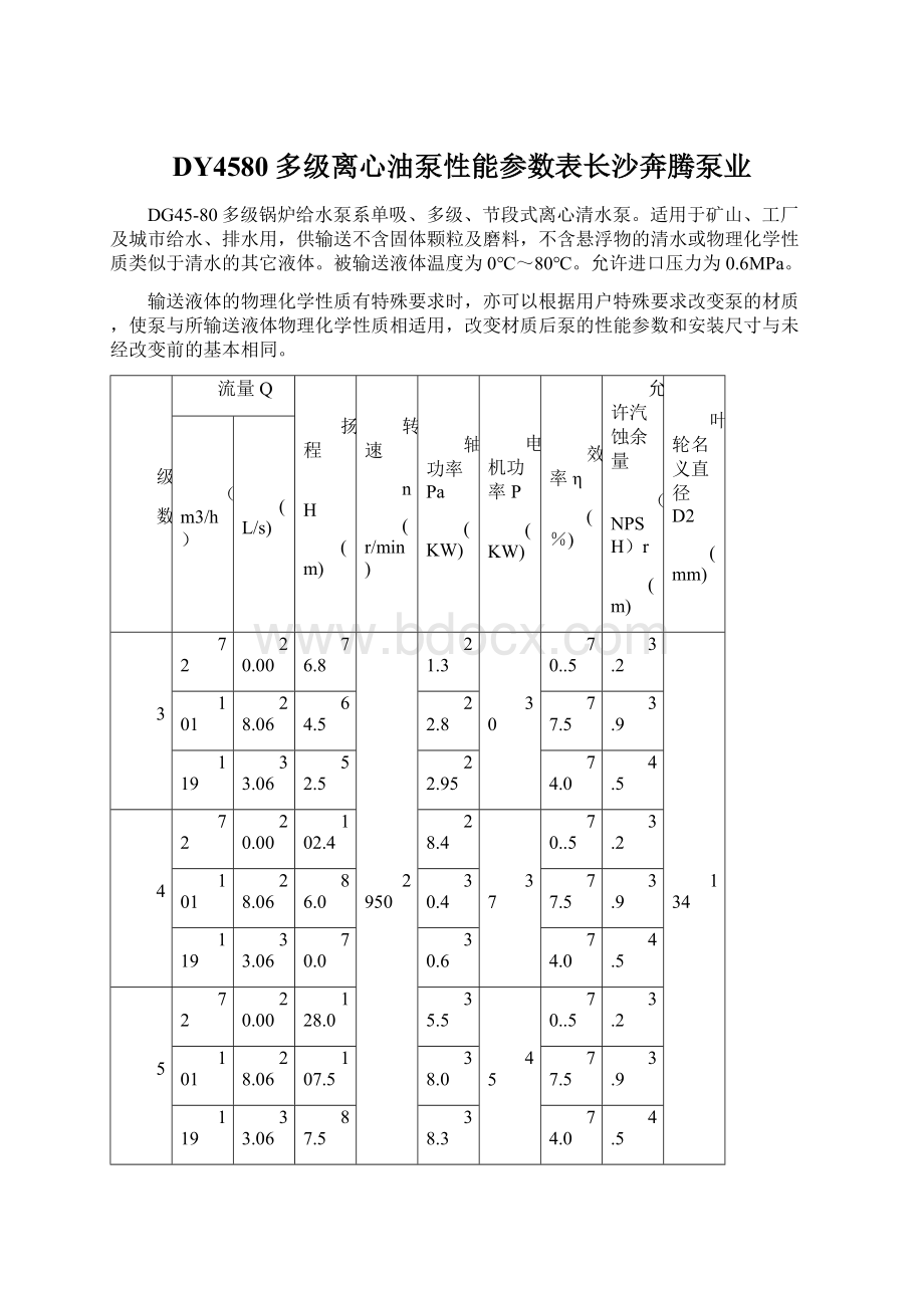 DY4580多级离心油泵性能参数表长沙奔腾泵业.docx