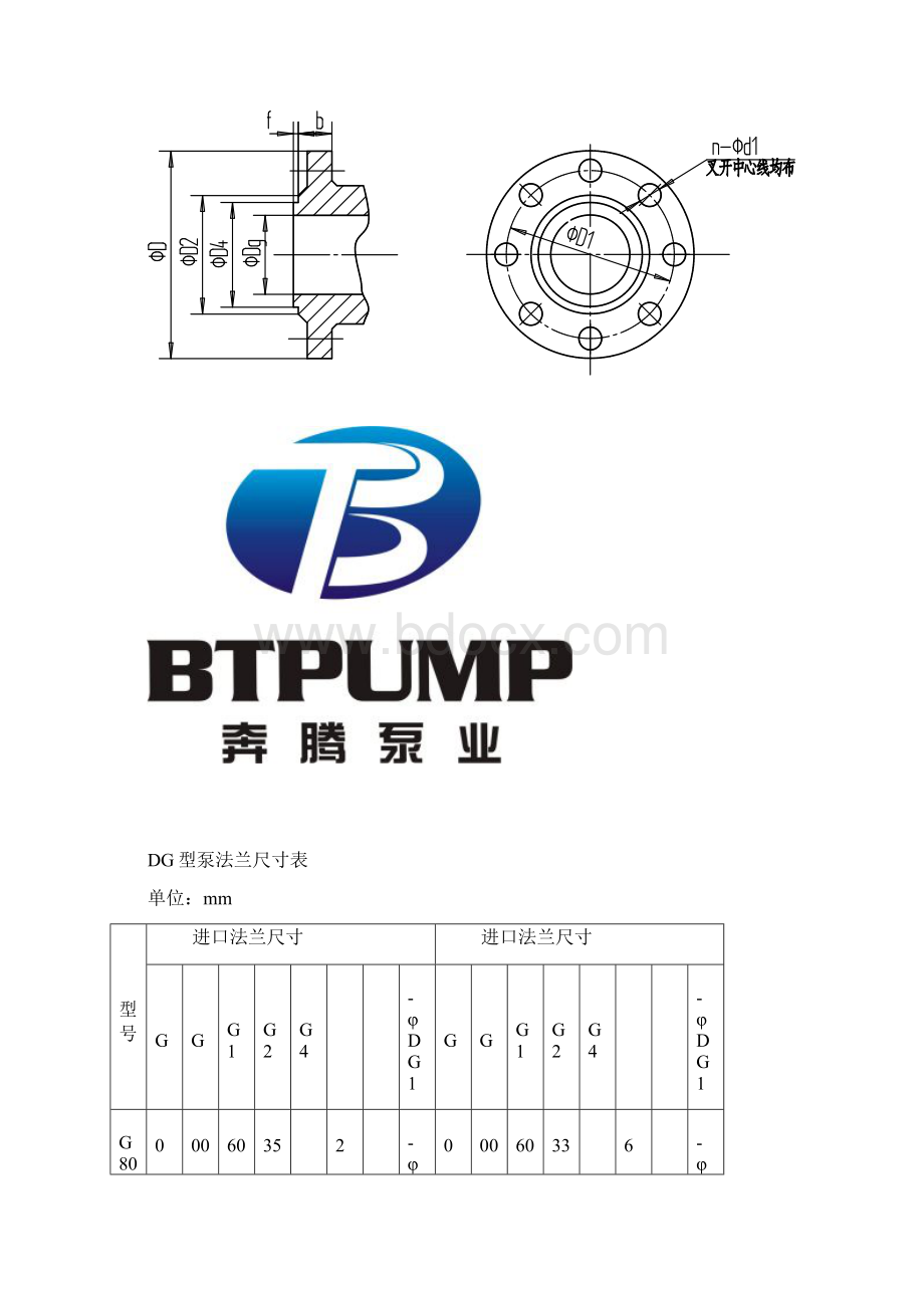 DY4580多级离心油泵性能参数表长沙奔腾泵业.docx_第3页