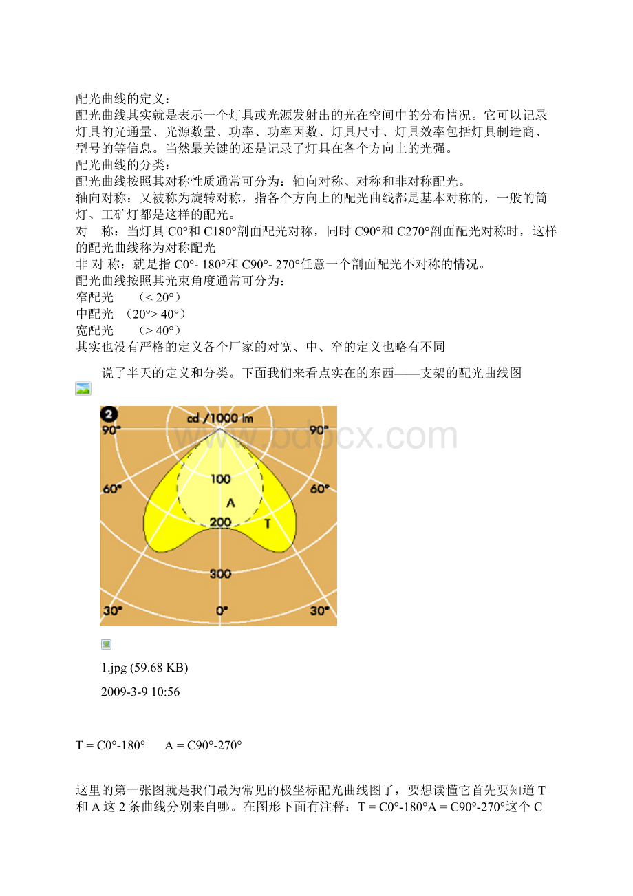 如何看配光曲线.docx_第2页