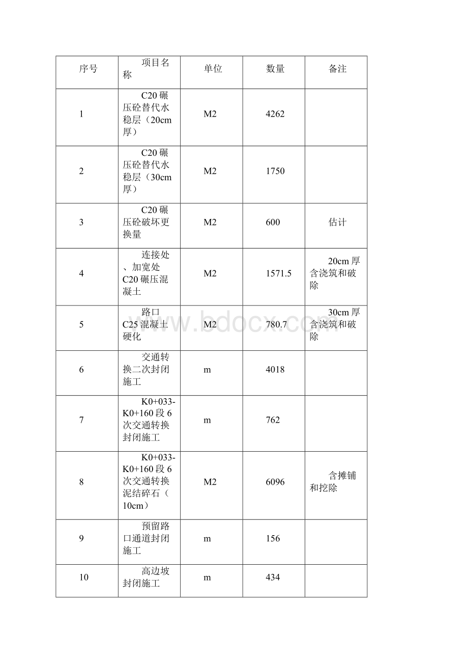 长洪路道路转换方案.docx_第3页