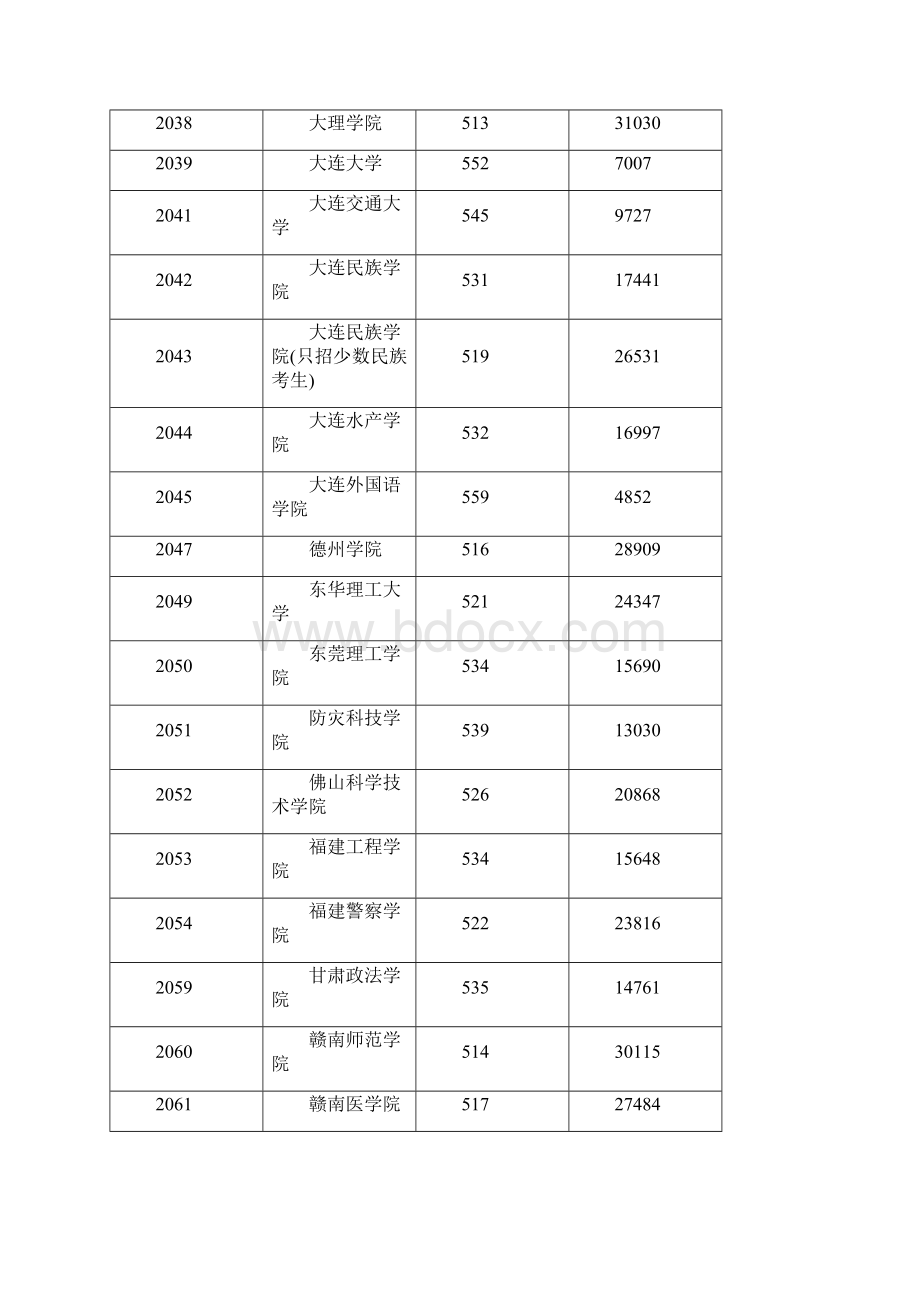 二本院校排名Word下载.docx_第3页