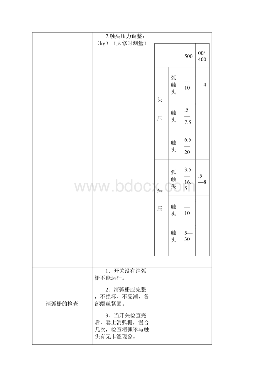 低压电器检修工艺规程.docx_第2页