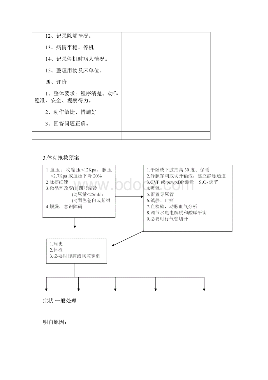 各种危急重症抢救程序Word下载.docx_第3页