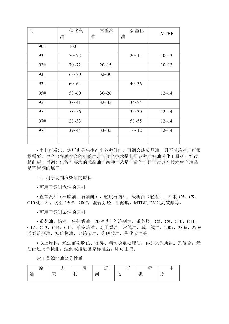 汽柴油的调和技术教学教材.docx_第2页