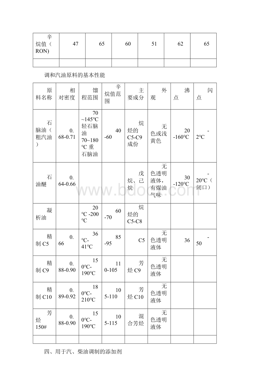 汽柴油的调和技术教学教材.docx_第3页