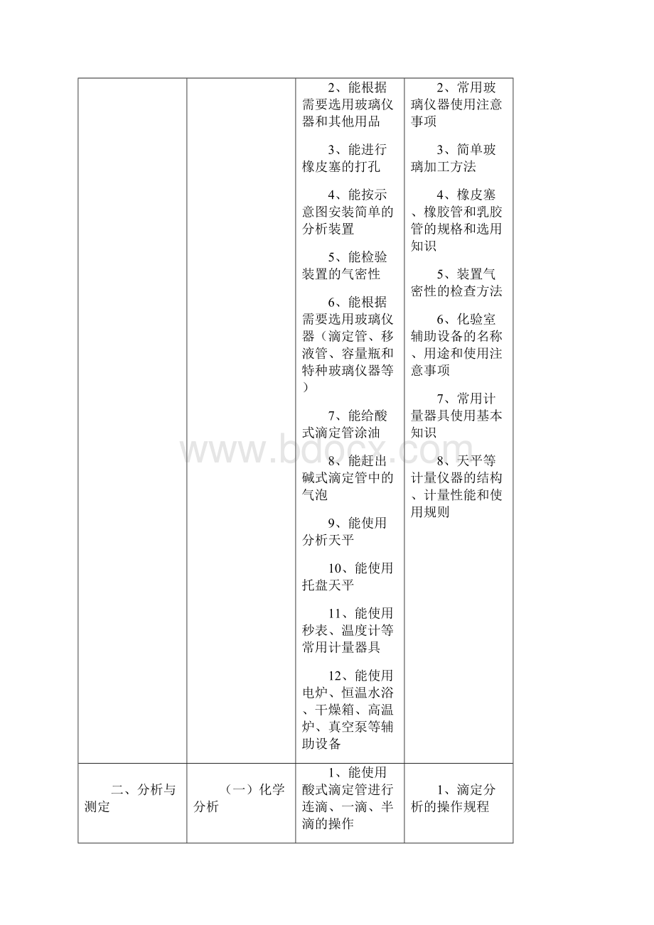 环保分析操作工试题库初级工.docx_第2页