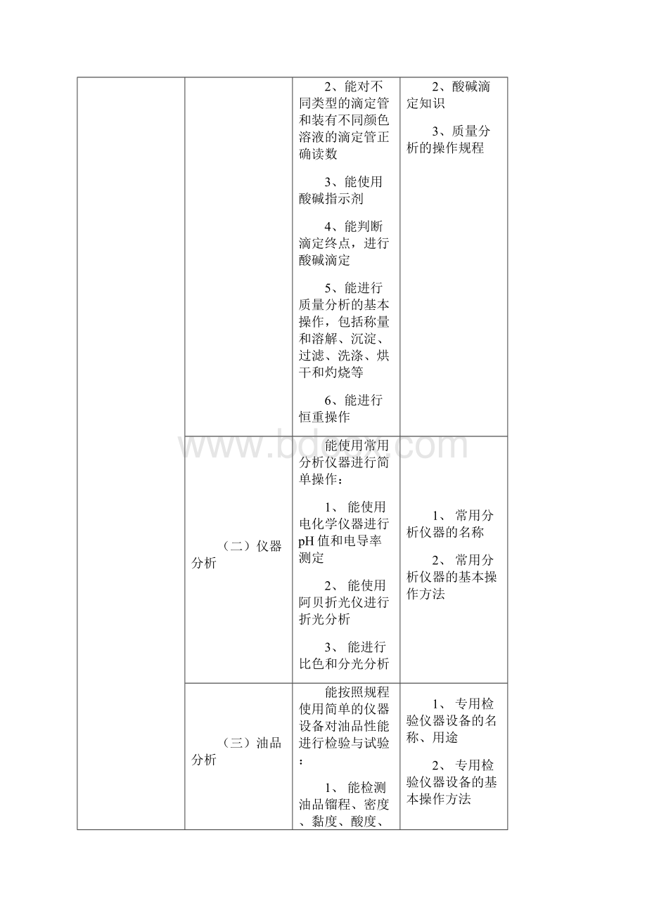 环保分析操作工试题库初级工.docx_第3页