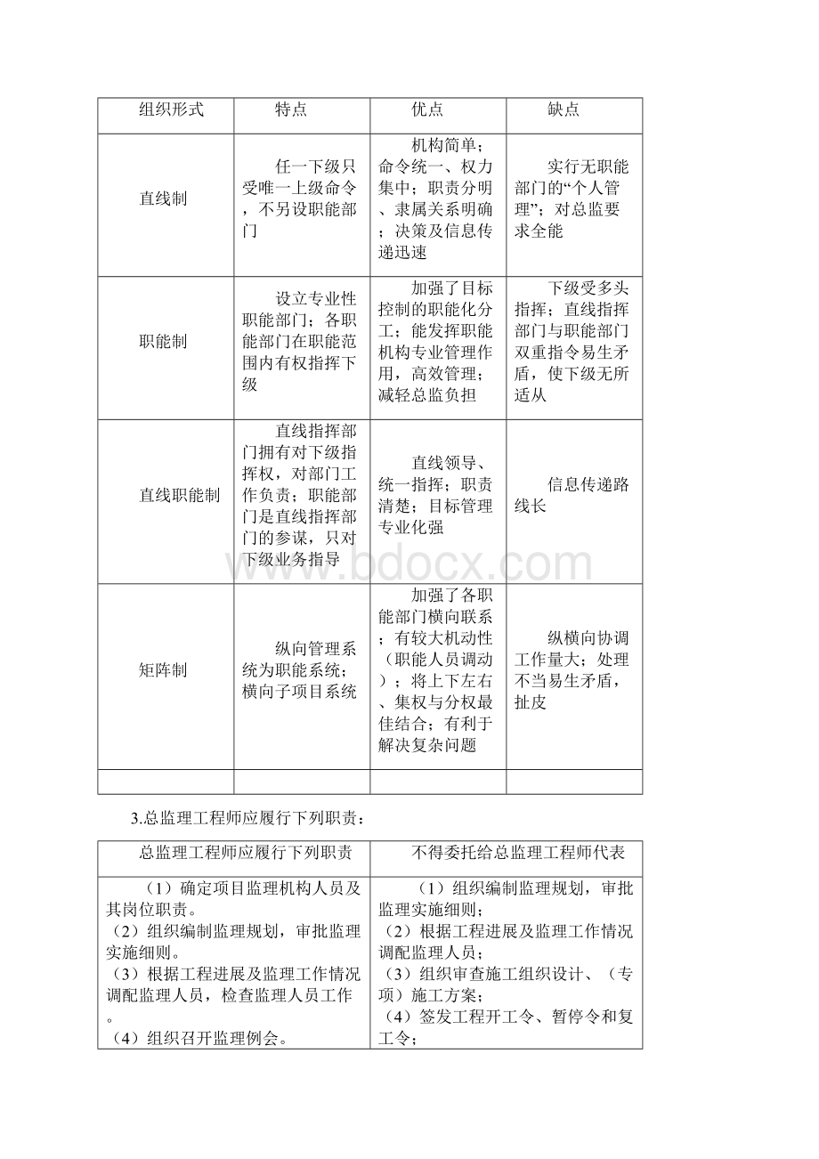 国注监理土建案例考点串讲Word格式文档下载.docx_第2页