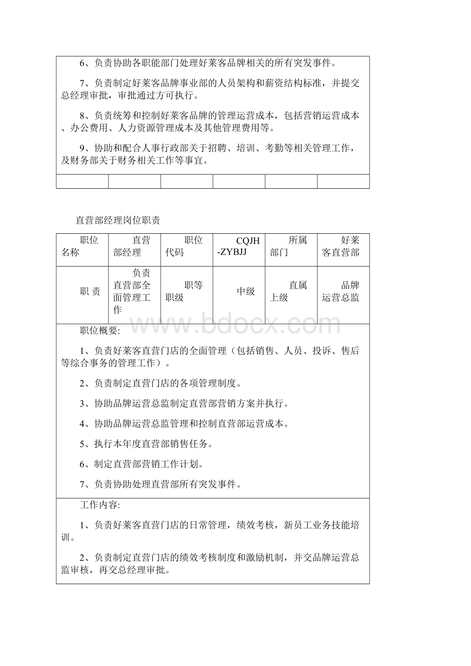 家具事业部岗位职责最终版.docx_第2页