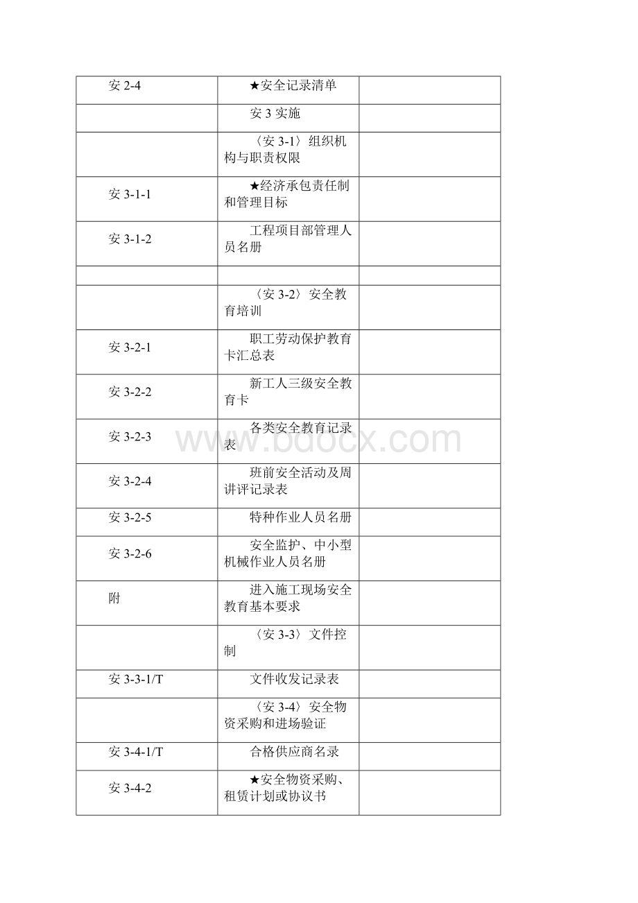 DGJ08903表式施工单位档案资料整理表式标准Word格式.docx_第3页