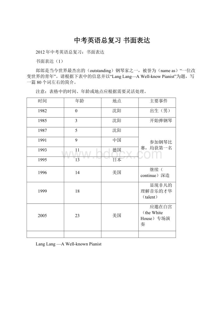 中考英语总复习 书面表达Word文档格式.docx_第1页