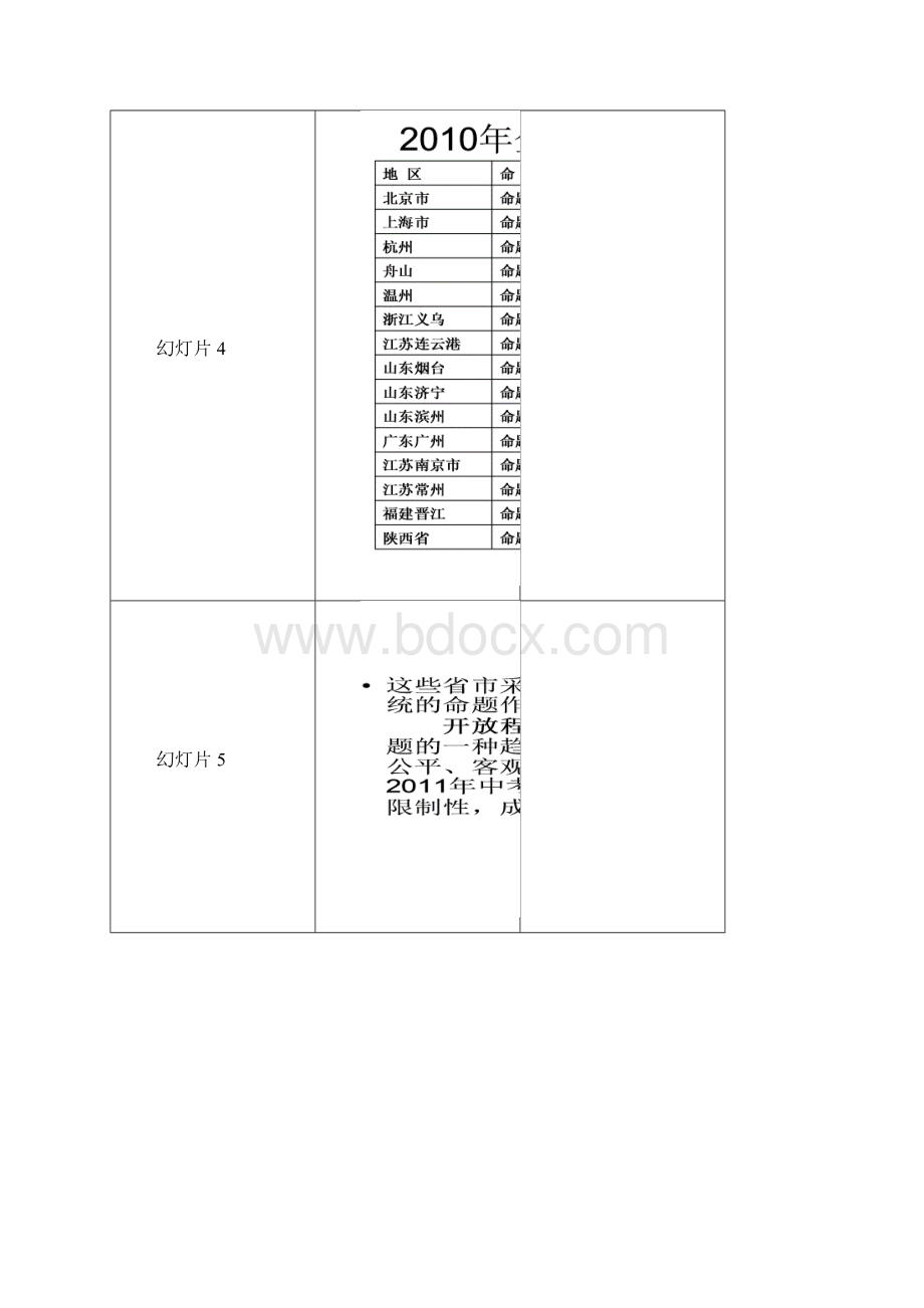 中考语文作文资料1.docx_第3页