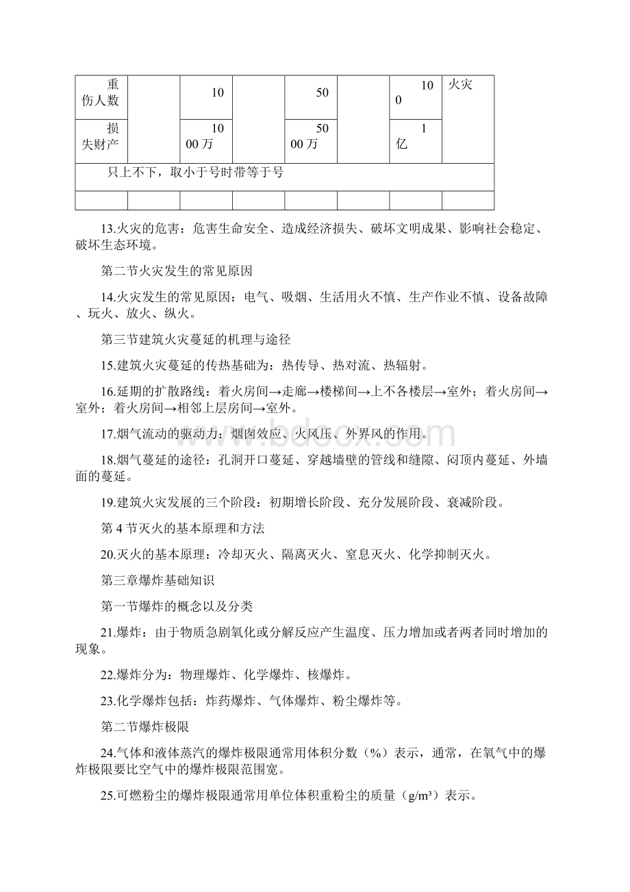 一级消防工程师重点学习笔记.docx_第2页