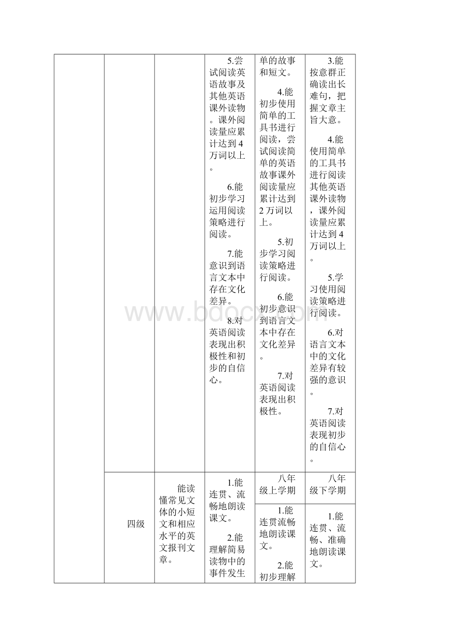 初中英语案例集材料整理Word格式.docx_第2页