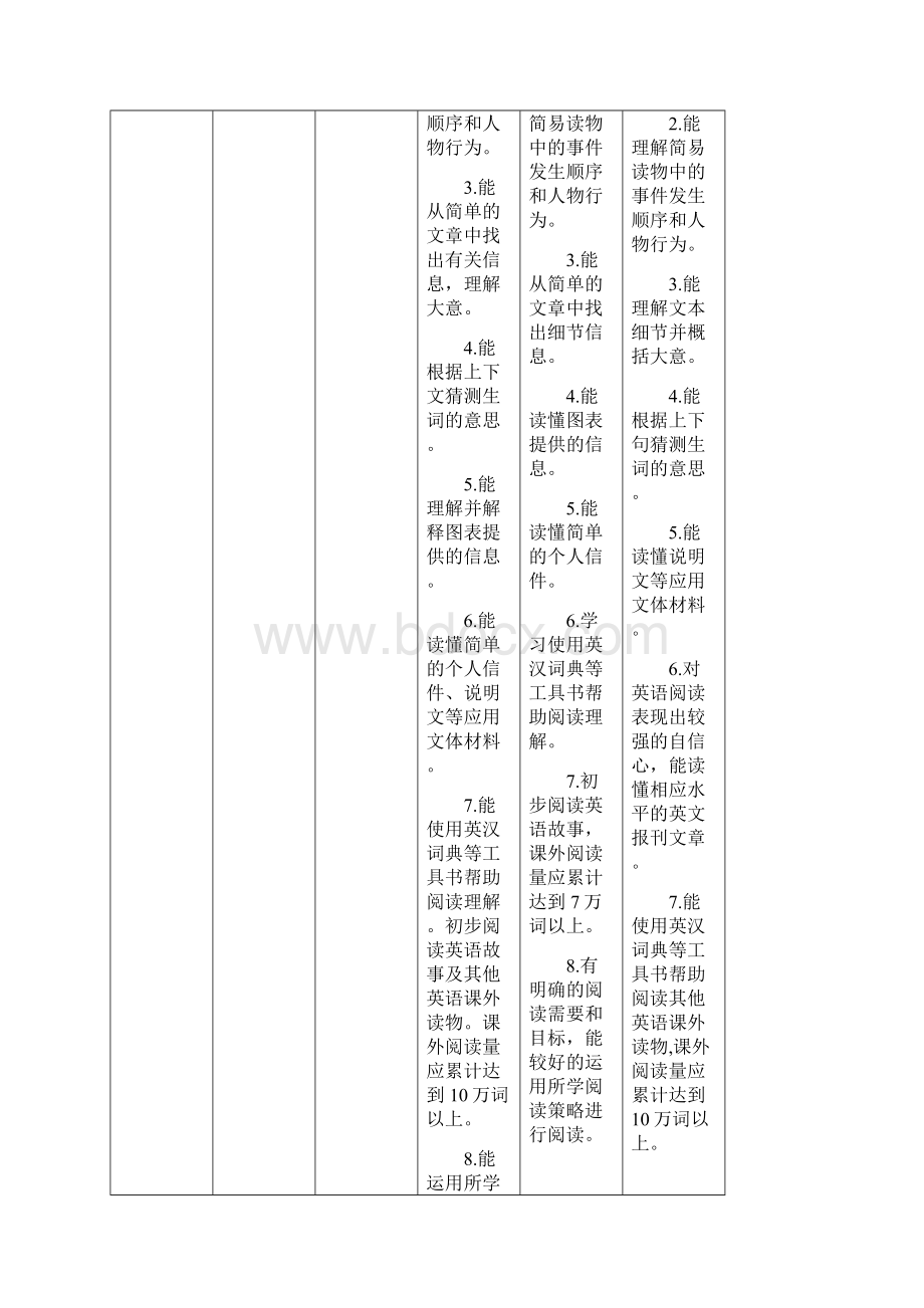 初中英语案例集材料整理Word格式.docx_第3页