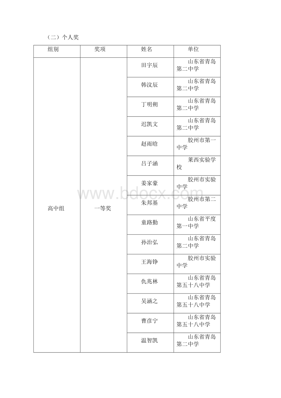 青岛中小学信息技术竞赛活动Word文件下载.docx_第2页