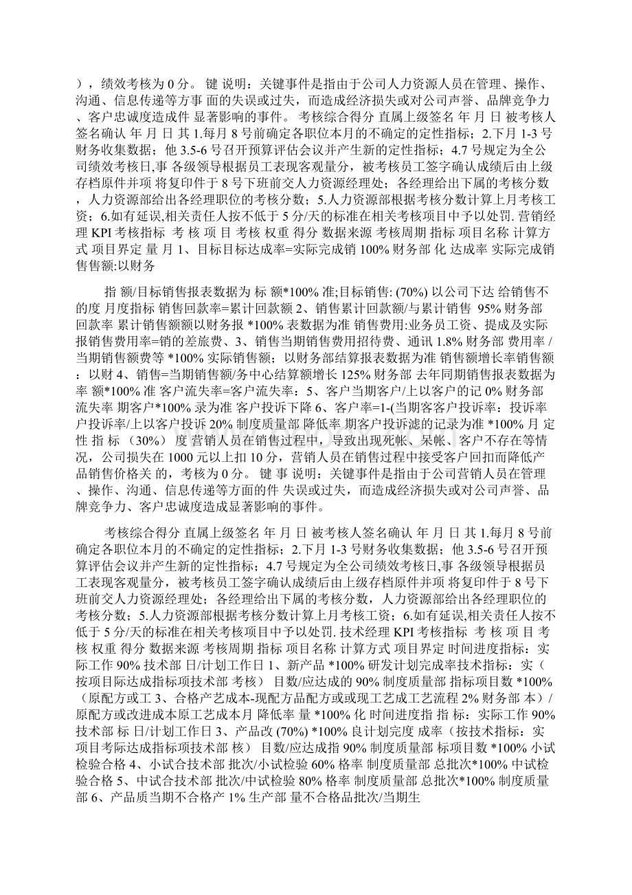 部门经理考核指标Word文件下载.docx_第2页