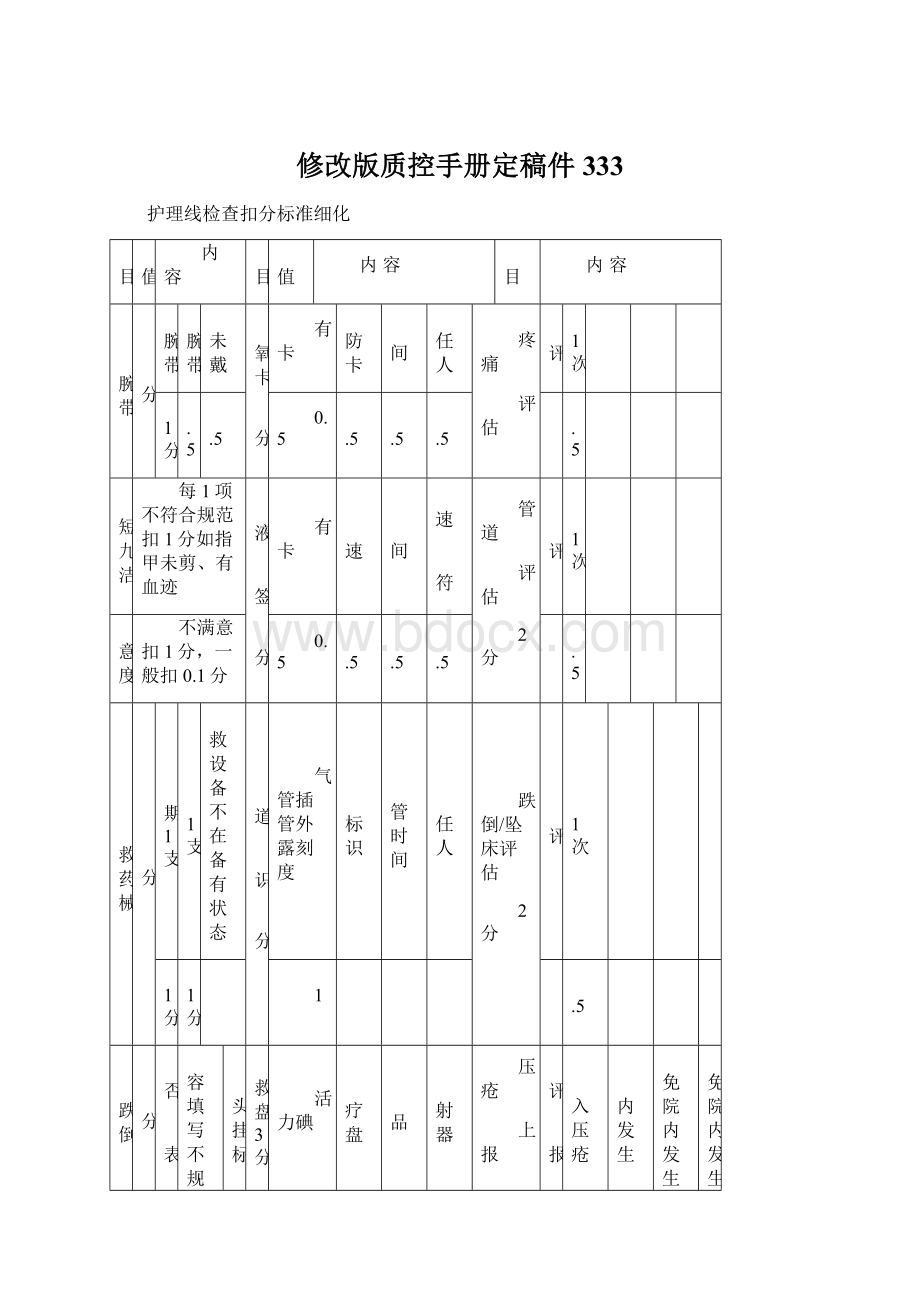 修改版质控手册定稿件333.docx_第1页