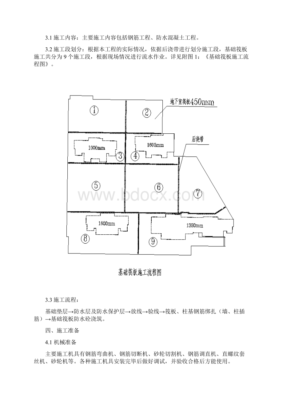 基础筏板专项施工方案.docx_第3页