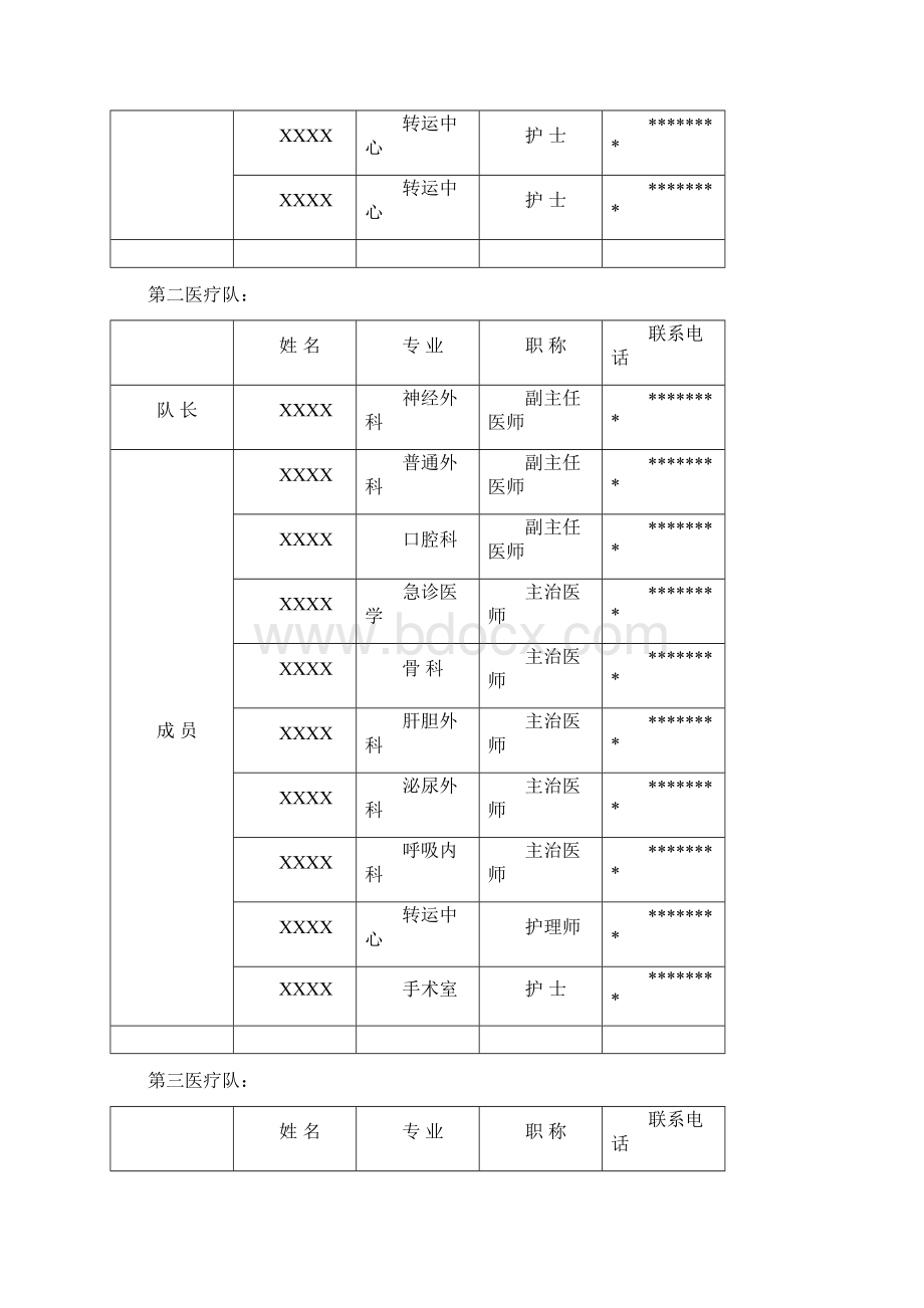 海上船舶医疗保障预案.docx_第3页