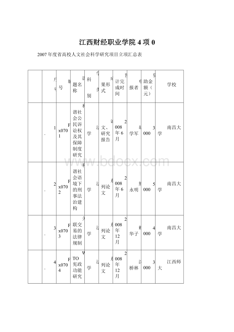 江西财经职业学院 4项 0.docx_第1页