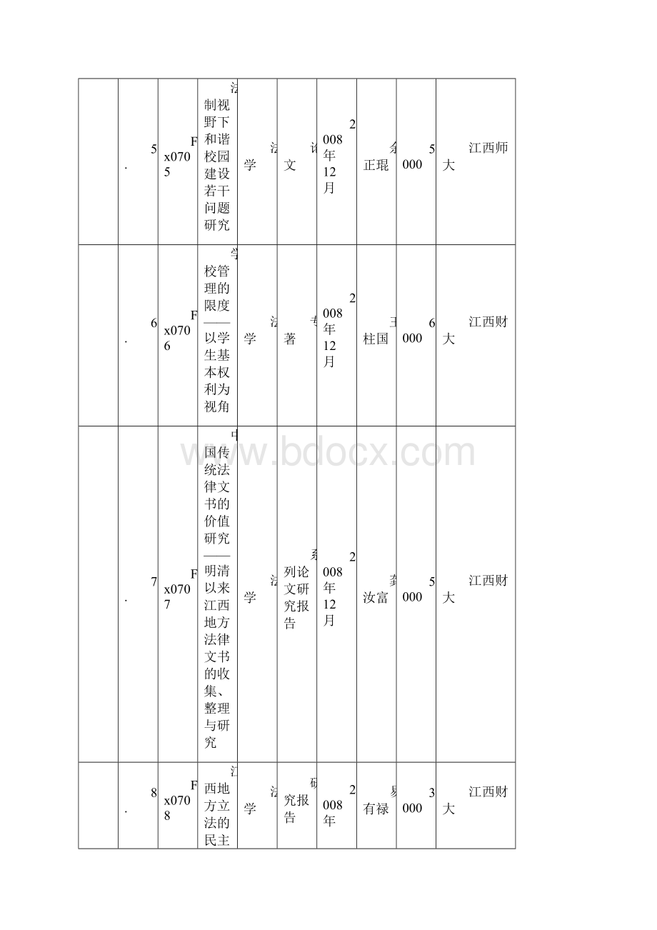 江西财经职业学院 4项 0.docx_第2页