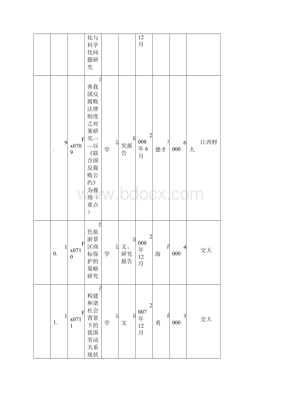 江西财经职业学院 4项 0.docx_第3页