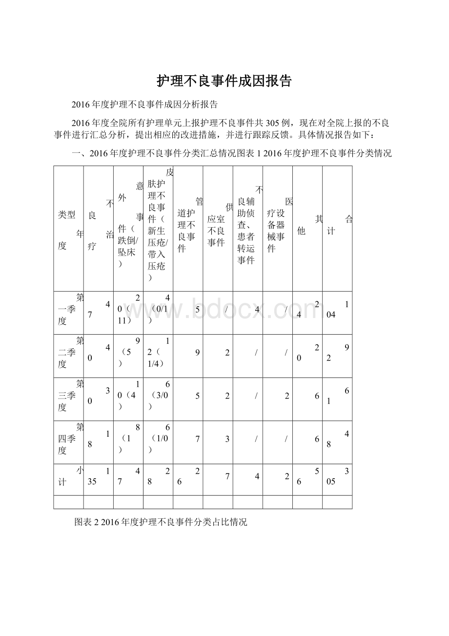 护理不良事件成因报告.docx_第1页