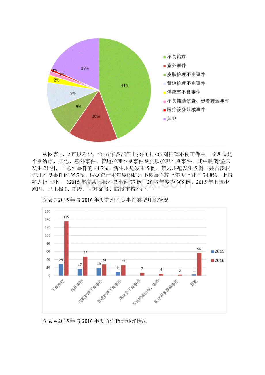 护理不良事件成因报告.docx_第2页