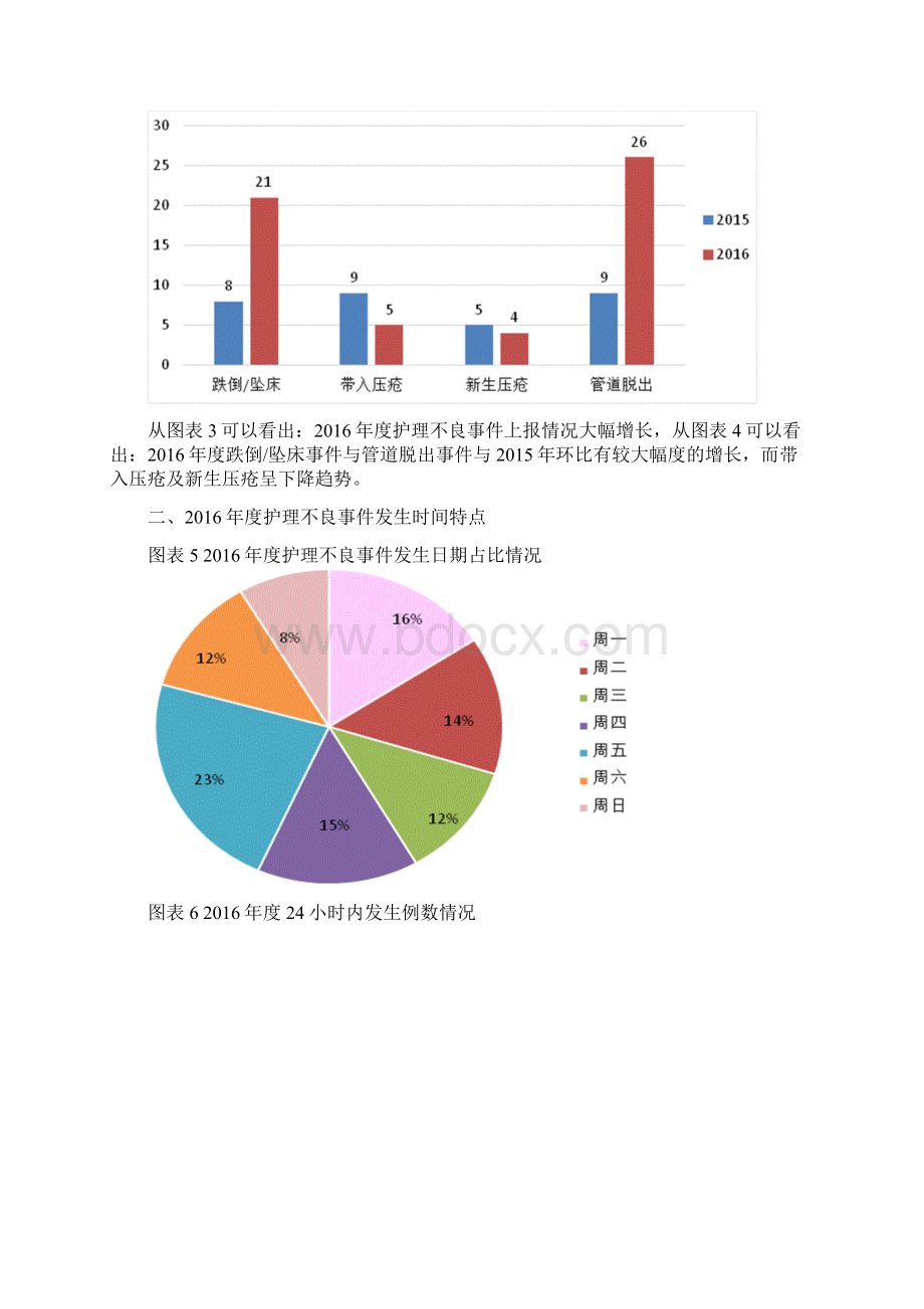 护理不良事件成因报告.docx_第3页