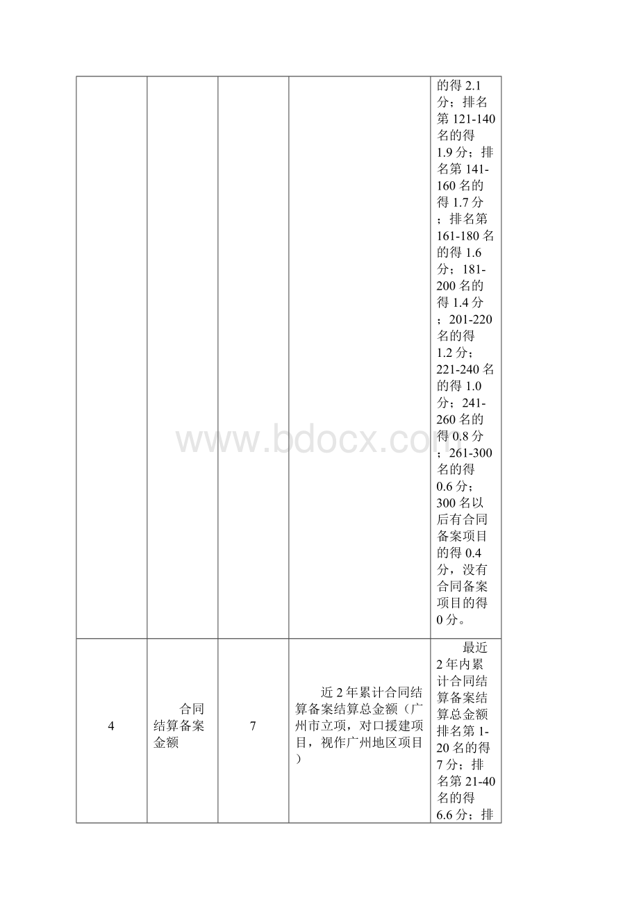 诚信排名评标准Word文件下载.docx_第3页