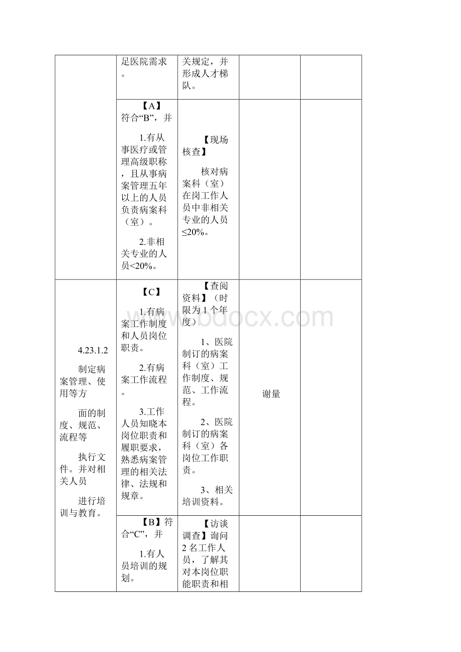 病历案管理与持续改进.docx_第2页